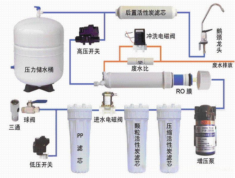 純水機的零部件功能及故障分析與故障排除